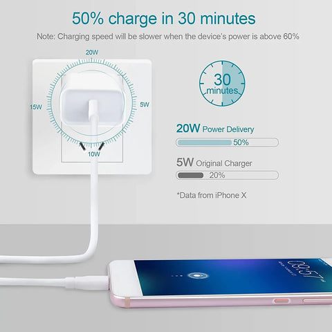 20W USB C Wall Charger fast Charger