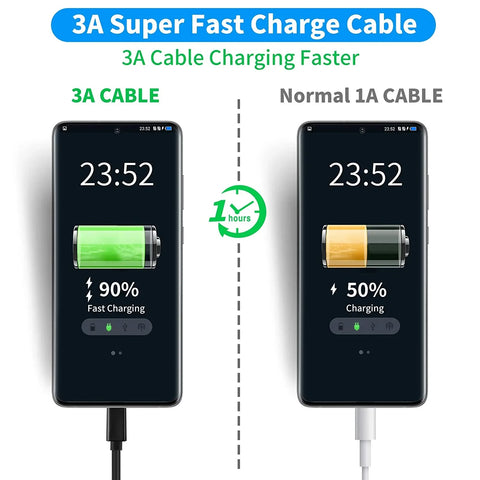 USB Type C Cable 6 ft Fast Charger Charging Cable