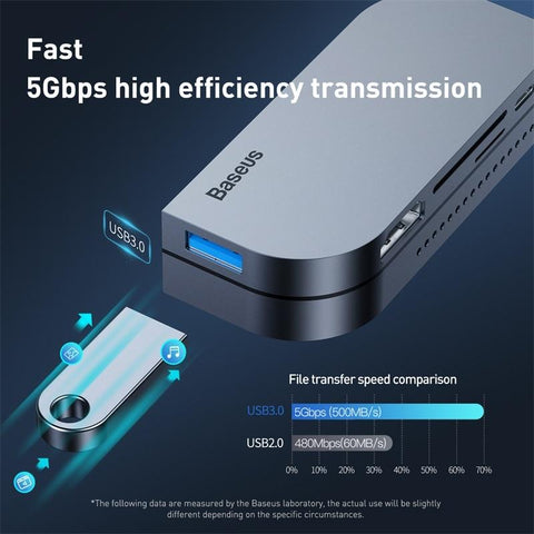 6 in 1 USB C HUB for Type C Devices