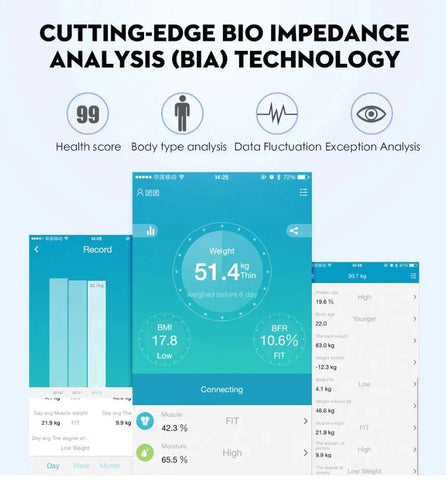 EvoFine Digital Weight Scale