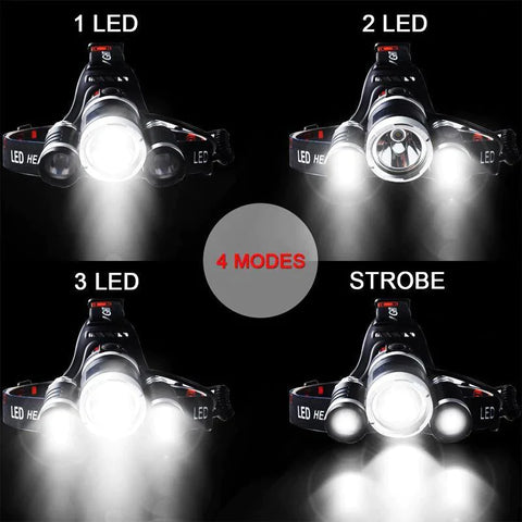 Exclusive LED Headlamp 13000 LUMEN, XM-L T6