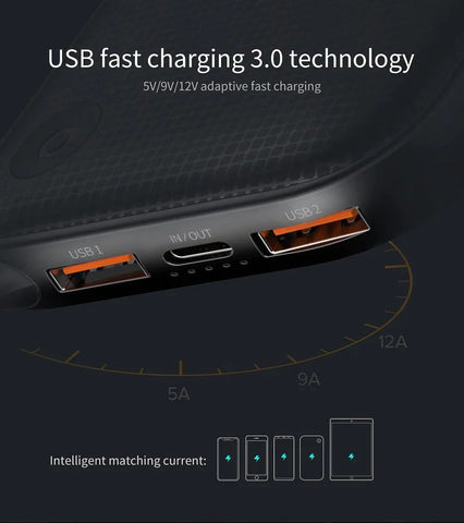 Fast Charging Power Bank QC3.0 20000mAh