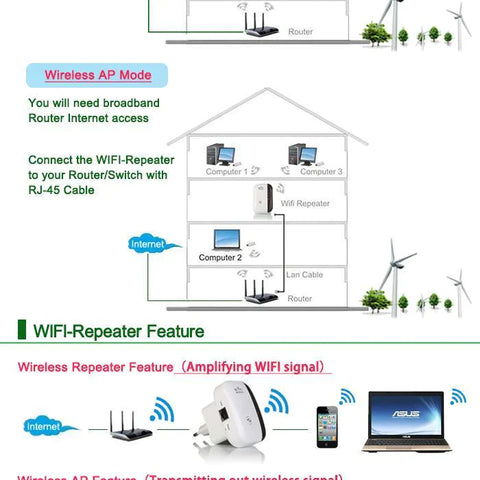 Mini WiFi Repeater - Pro Internet Signal Booster