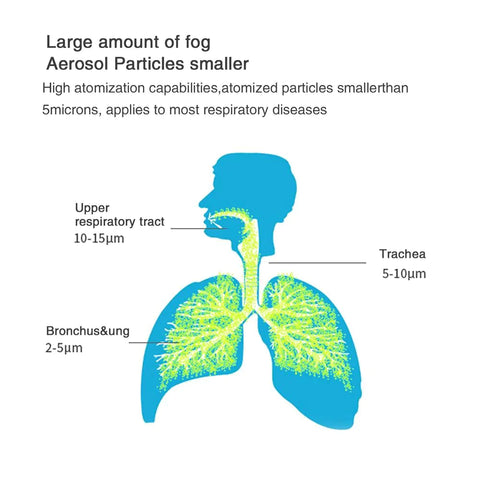 Portable Handheld Nebuliser