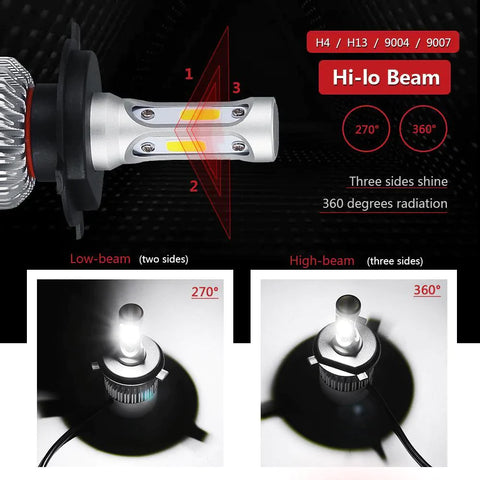 Premium LED Headlight Bulbs- Highest brightness Greater power