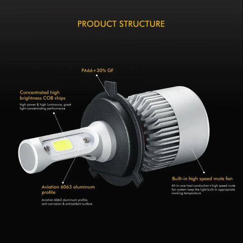 Premium LED Headlight Bulbs- Highest brightness Greater power