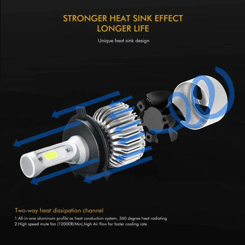 Premium LED Headlight Bulbs- Highest brightness Greater power