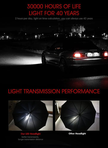 Premium LED Headlight Bulbs- Highest brightness Greater power