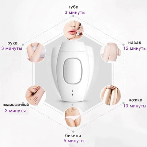 Professional Laser Hair Removal Handset