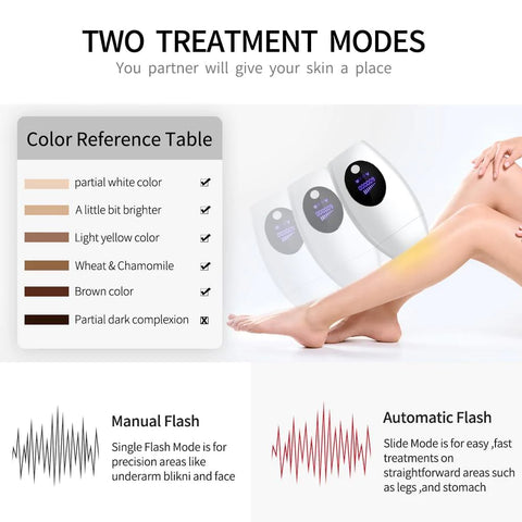 Professional Laser Hair Removal Handset