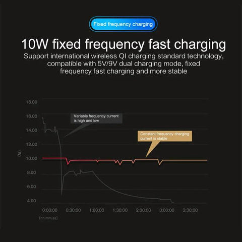 The Original Car Clamp Wireless Charging Dock