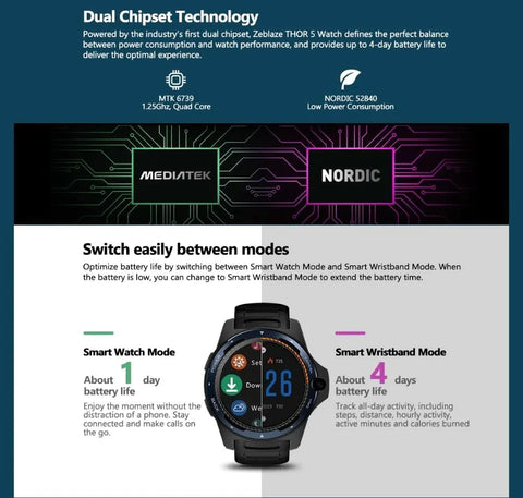 THOR Pro Dual System Hybrid Smartwatch