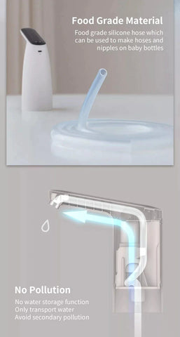 Water Bottle Pump, USB Charging Automatic Drinking Water Pump