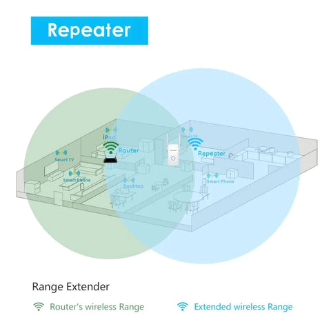 WiFi Range Extender - Up to 1200Mbps WiFi Repeater Wireless Signal Booster